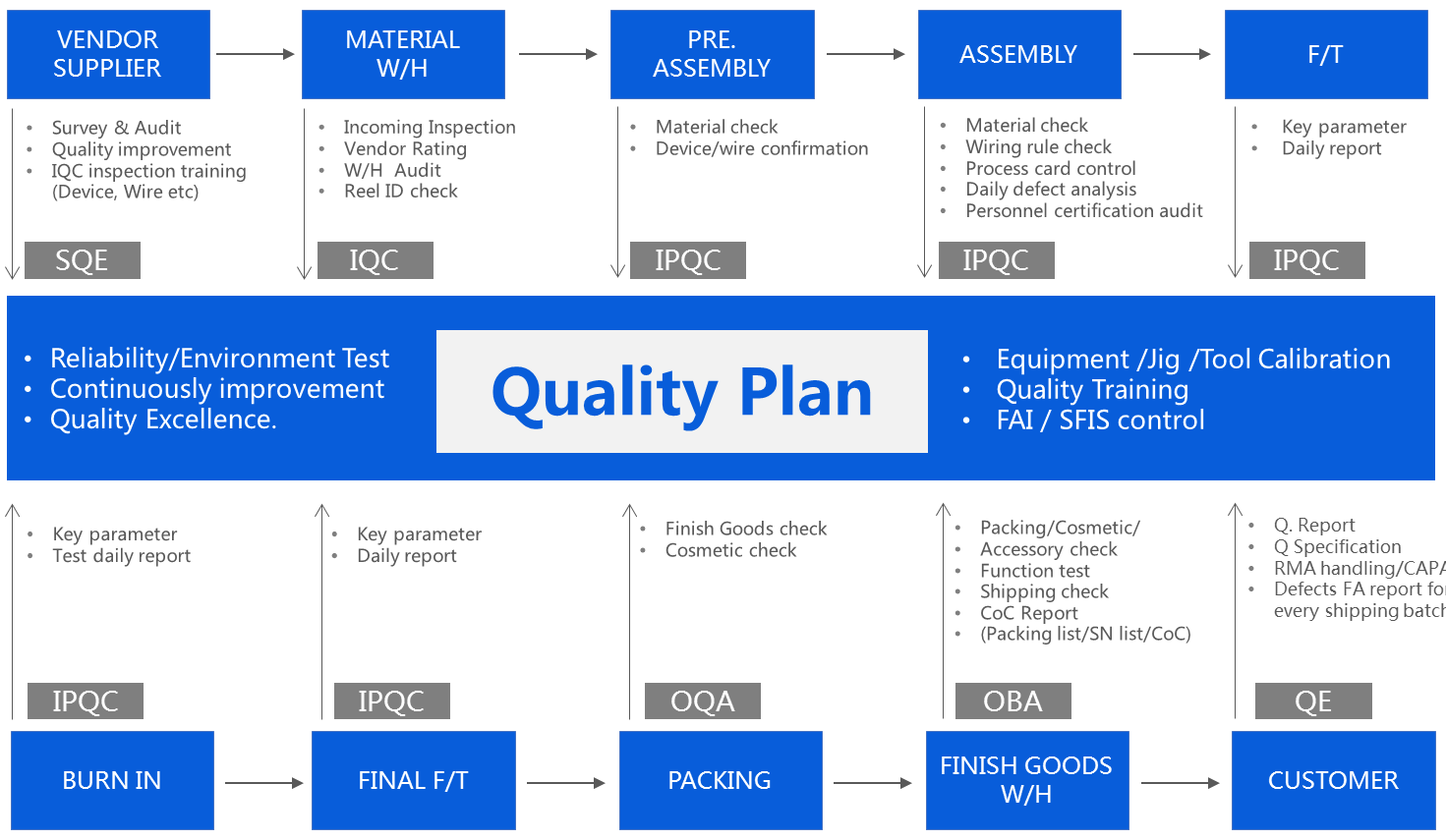 3CEMS Quality Assurance System